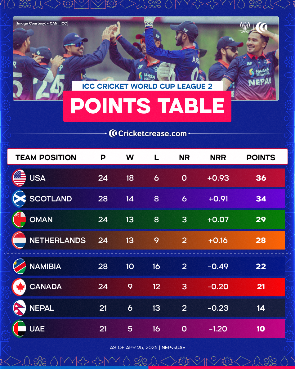 ICC CWC LEAGUE 2 PTS TABLE 97.png